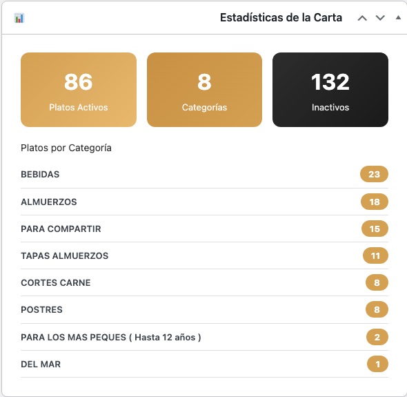 Panel de SHOCK Catarroja: Su carta en números